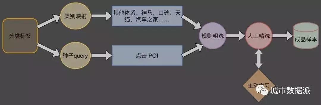 原来你是这样的POI，当初真是小瞧你了！丨城市数据派