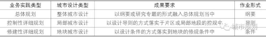 【文章导读】学科交叉融合下的城市设计培养体系架构研究