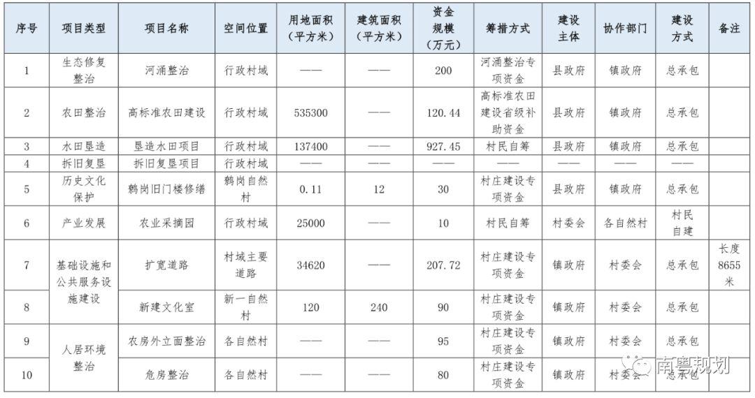 「新·案例」国土空间规划背景下广东乡村规划实践