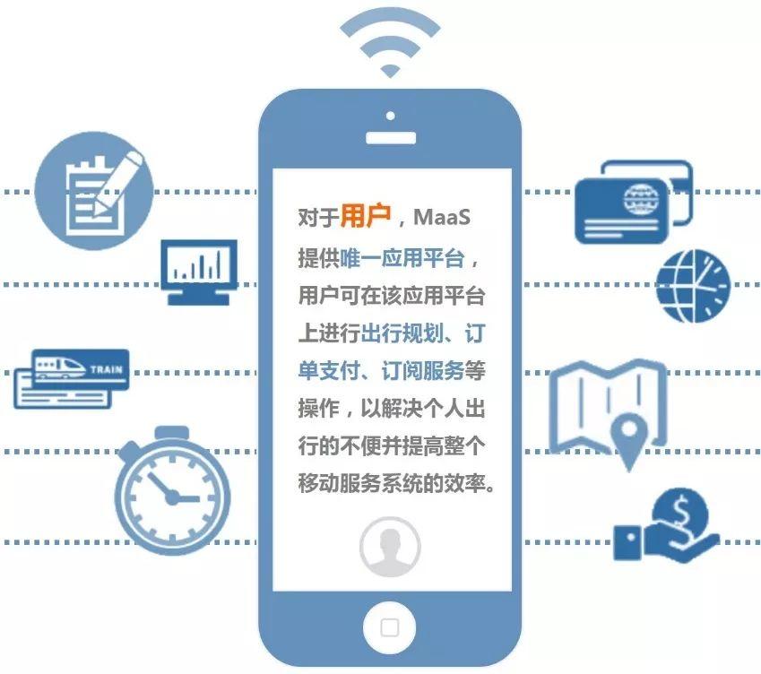 城市出行的未来,来者何人? | 未来城市出行服务 城市出行的未来,来者何人? | 未来城市出行服务