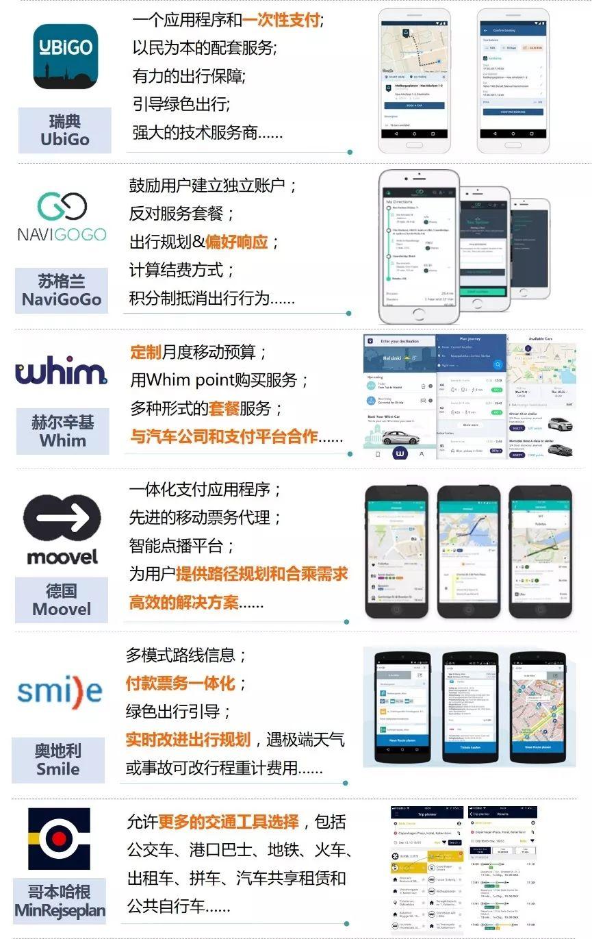 城市出行的未来,来者何人? | 未来城市出行服务 城市出行的未来,来者何人? | 未来城市出行服务