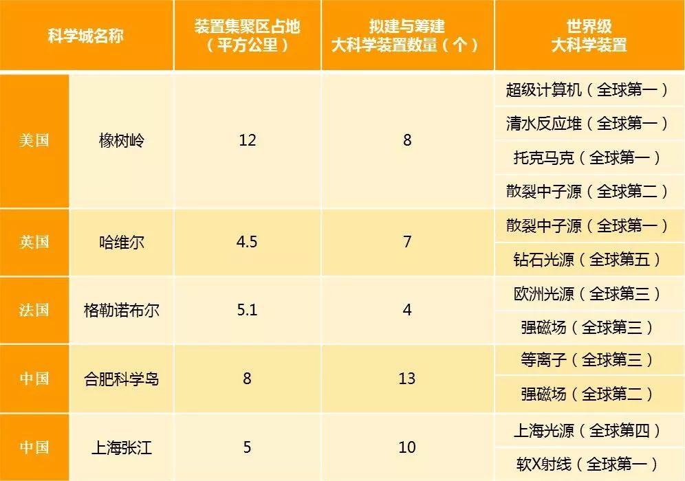 规划新知（0919）：带你每日了解规划新知识 | 国匠城
