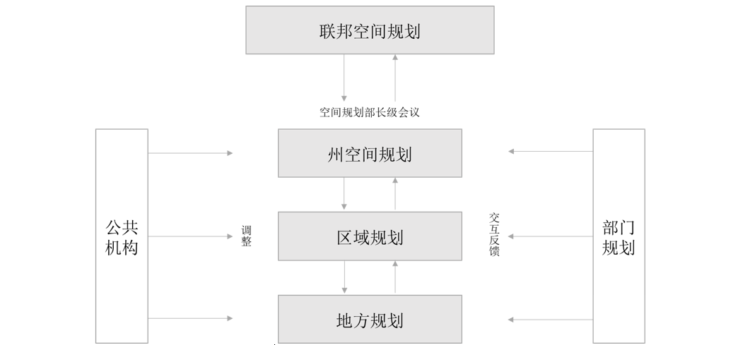 「新·观点」市县国土空间规划的国际经验及启示
