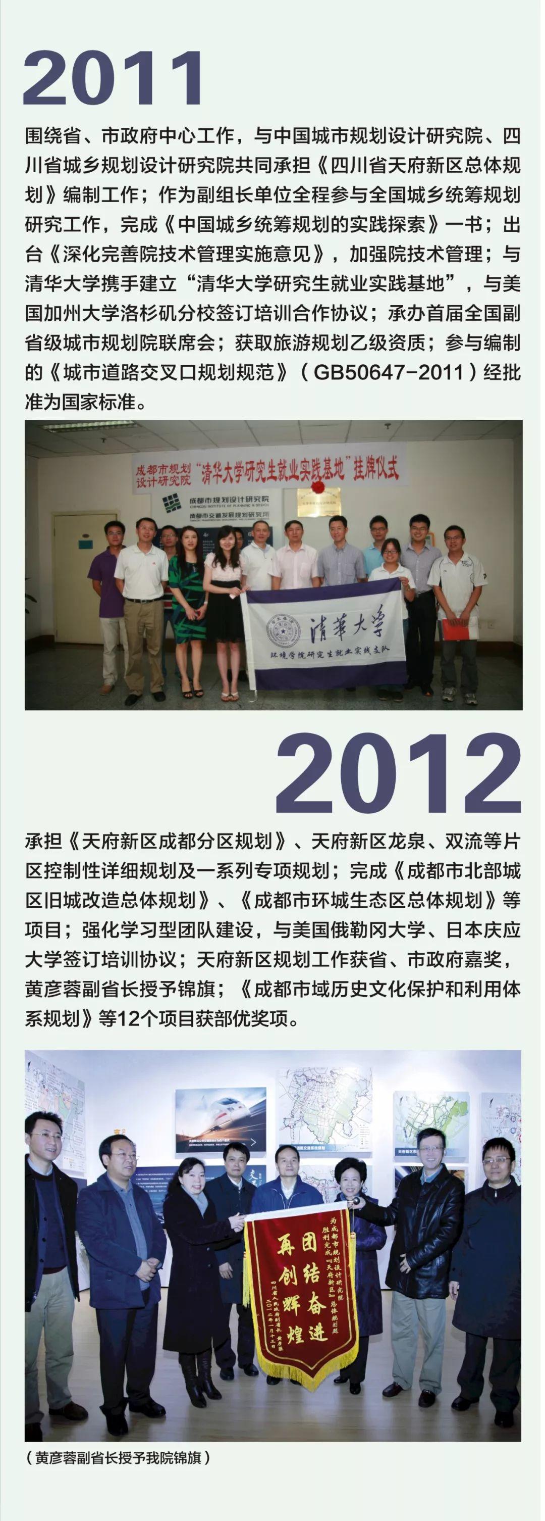 【国庆专栏】奋斗的足迹：成都市规划设计研究院发展史
