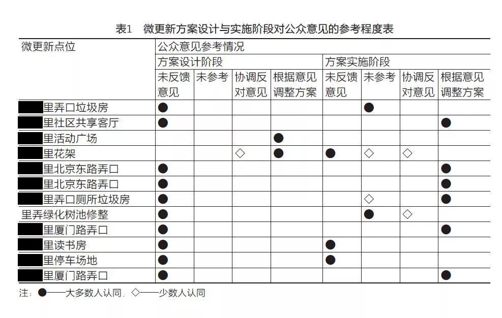 社区更新·谈｜回访上海里弄微更新：过程的力量