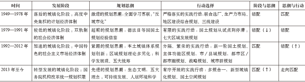 期刊精粹 | 阶段、思潮与行动:国际视野下现代中国区域规划理论与实践的演进【2019.4期·主题】 期刊精粹 | 阶段、思潮与行动:国际视野下现代中国区域规划理论与实践的演进【2019.4期·主题】