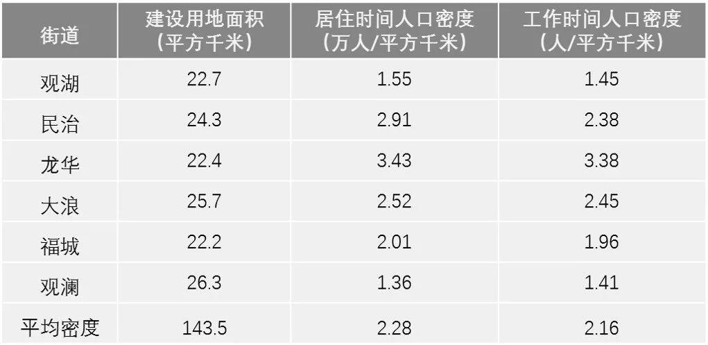 大数据在保障性住房布局与规划中的应用探索 大数据在保障性住房布局与规划中的应用探索