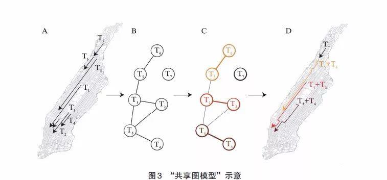【文章精选】晏龙旭 任熙元 王德 Carlo Ratti| 范式转换：共享机动性及规划和治理响应| 2019年第4期