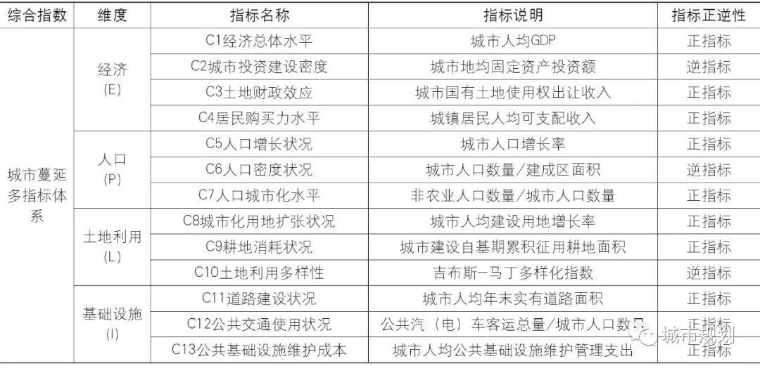 规划新知（0919）：带你每日了解规划新知识 | 国匠城