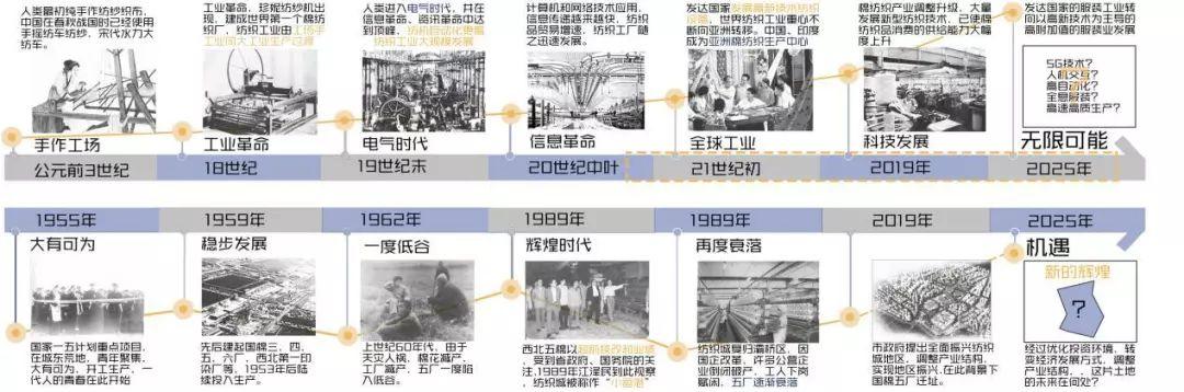 第七届西部之光创作纪实 | 5³(5厂荣光×5G时代×5洲共享) 第七届西部之光创作纪实 | 5³(5厂荣光×5G时代×5洲共享)