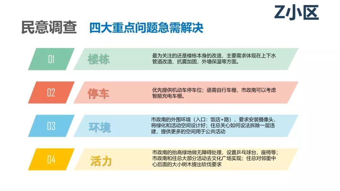 【规划会PPT】唐燕：北京街区更新的制度探索与实践推进