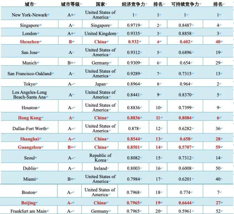 规划新知(0925):带你每日了解规划新知识 | 国匠城 规划新知(0925):带你每日了解规划新知识 | 国匠城