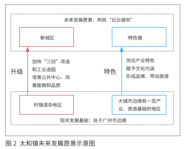 规划新知（0926）：带你每日了解规划新知识 | 国匠城