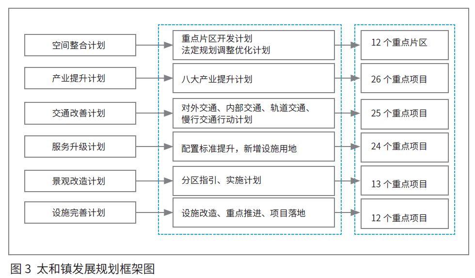 规划新知（0926）：带你每日了解规划新知识 | 国匠城