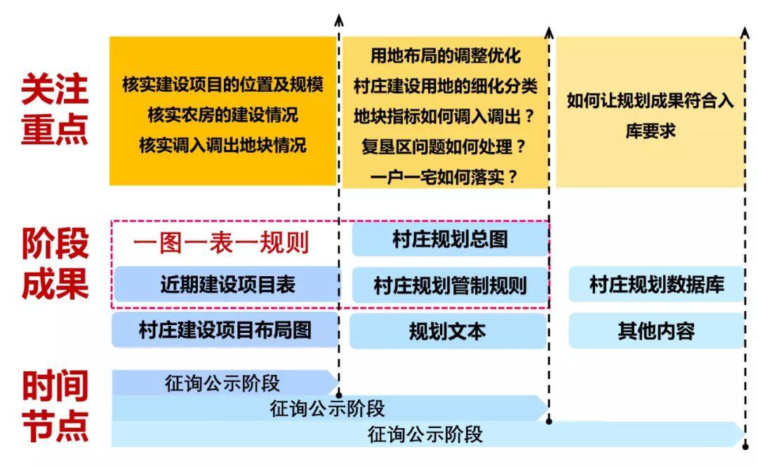 「新·案例」国土空间规划背景下广东乡村规划实践
