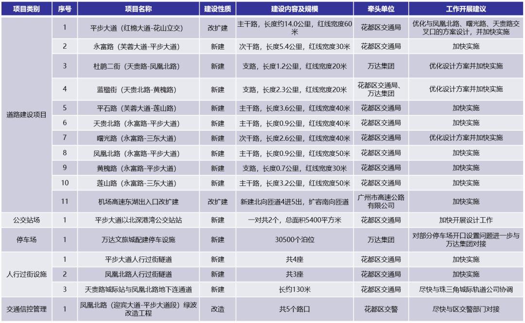 黄金周带娃出游必拥堵?规划师支招破解大型旅游综合体“堵车”困局 黄金周带娃出游必拥堵?规划师支招破解大型旅游综合体“堵车”困局