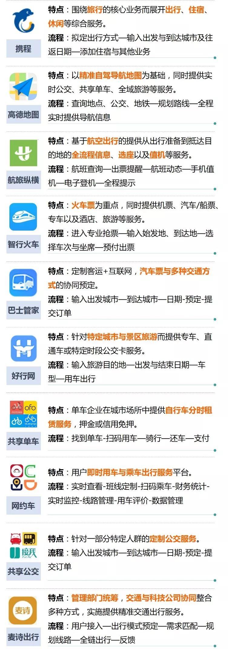 城市出行的未来,来者何人? | 未来城市出行服务 城市出行的未来,来者何人? | 未来城市出行服务