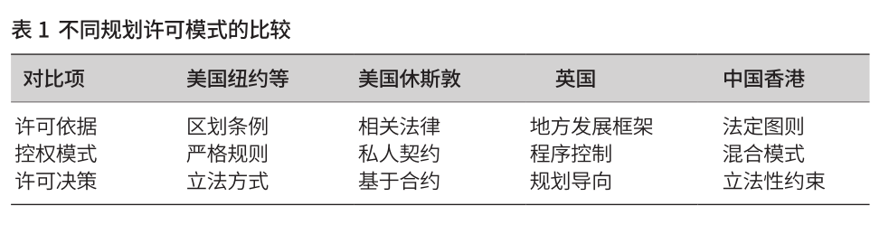「新·观点」国土空间规划体系中城市规划行政许可制度的转型