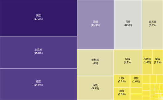 数据发现：同乡人口在城市里是怎么聚集的？以深圳为例