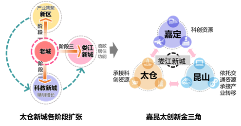 娄江新城 | 匠心营城，打造高质量发展标杆之城