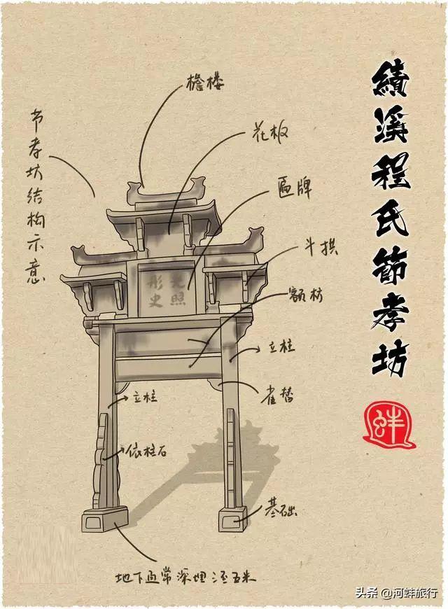 秋游安徽绩溪 |探访绩溪老城,寻访徽州之源,国庆小众线路 秋游安徽绩溪 |探访绩溪老城,寻访徽州之源,国庆小众线路