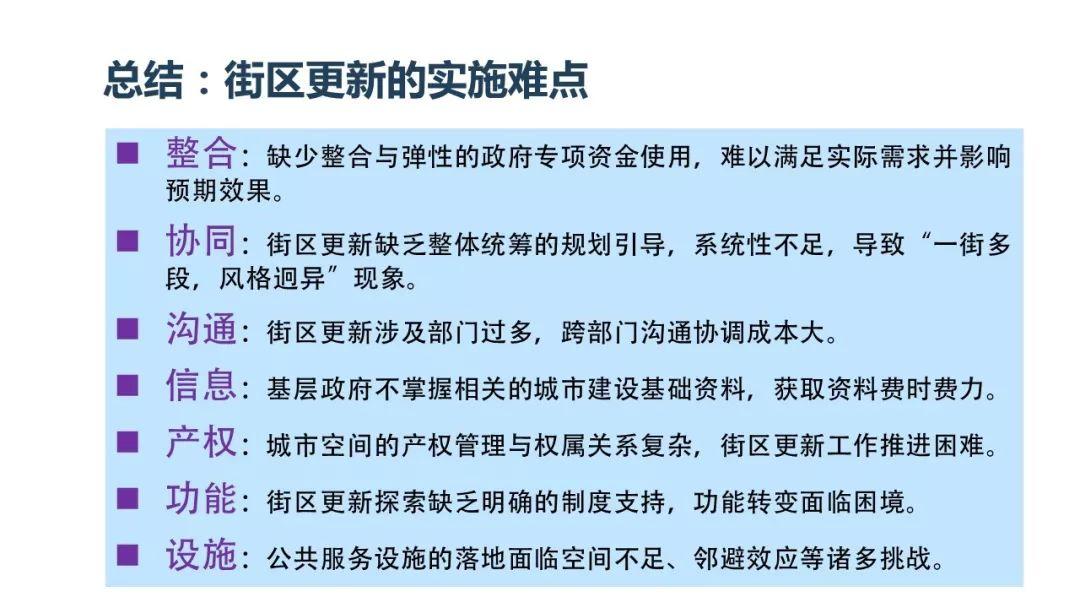 【规划会PPT】唐燕：北京街区更新的制度探索与实践推进