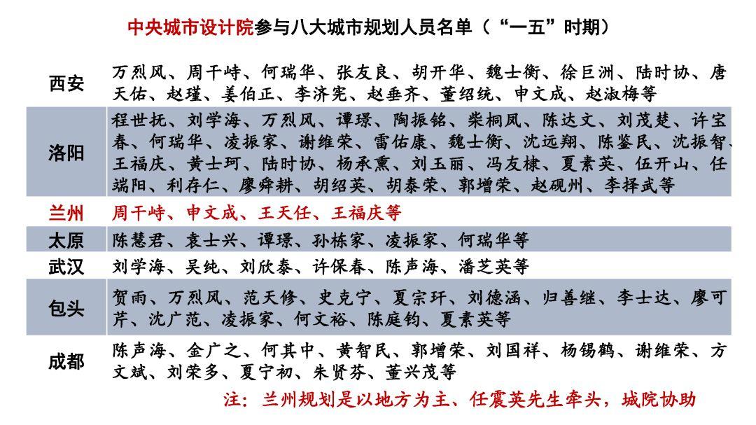 祝福祖国70华诞∣城市规划70年的回顾与展望 祝福祖国70华诞∣城市规划70年的回顾与展望