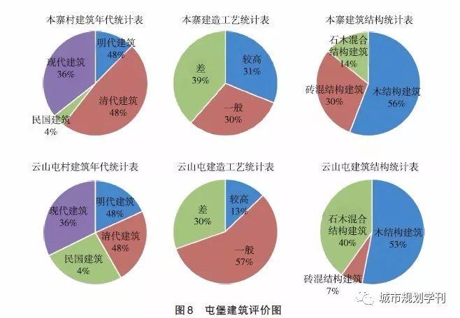「新·案例」模式转型期中国乡村文化遗产的保护与复兴——以贵州云峰屯堡为例