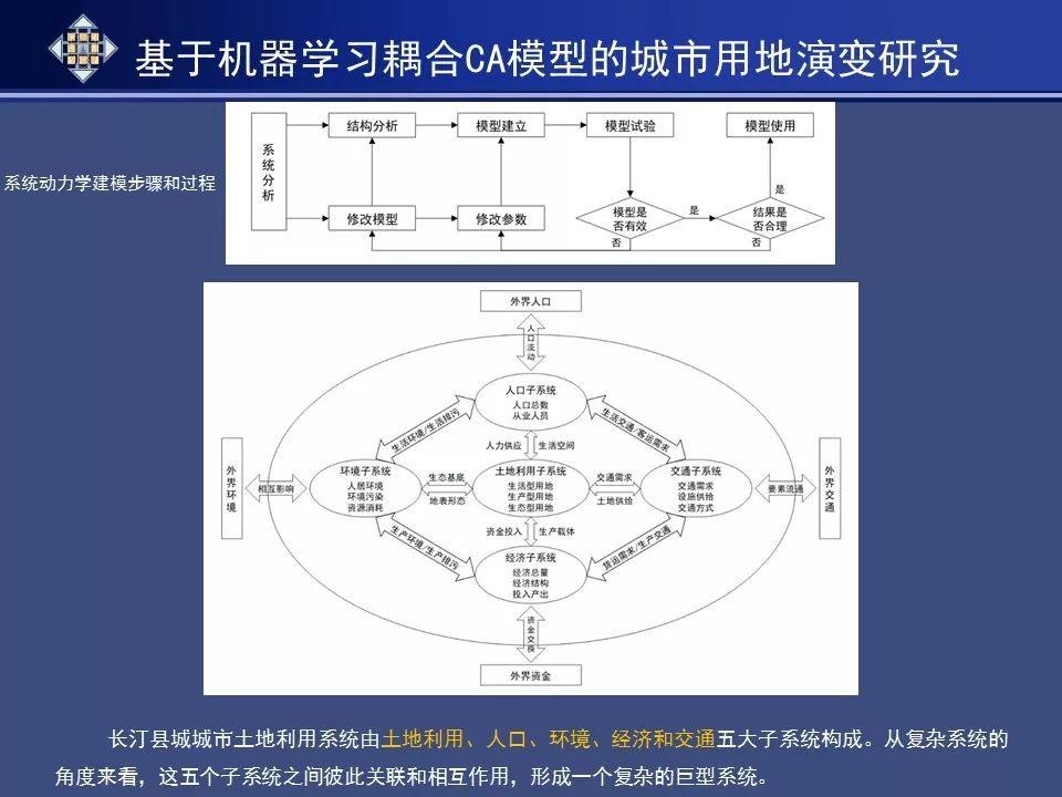 资讯︱基于人工智能模拟的历史文化名城空间保护规划研究