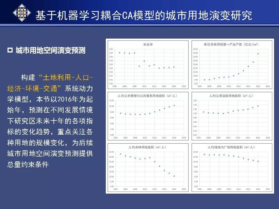 资讯︱基于人工智能模拟的历史文化名城空间保护规划研究