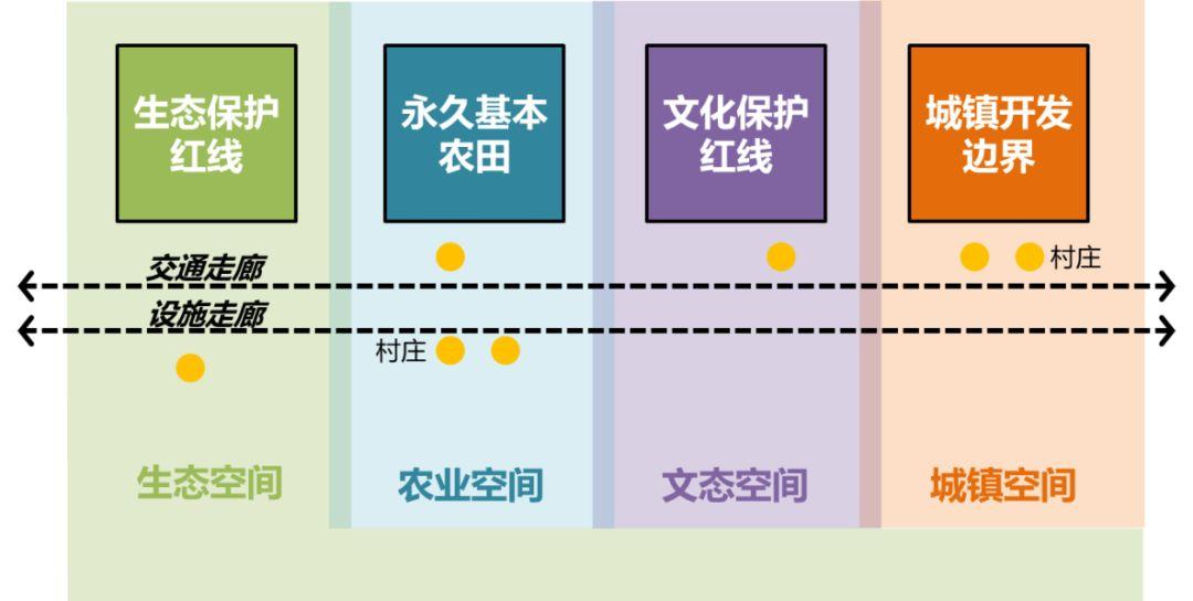 论国土空间规划体系之构建