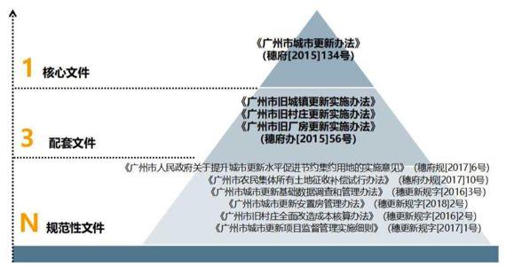 规划新知(10.15):带你每日了解规划新知识 | 国匠城 规划新知(10.15):带你每日了解规划新知识 | 国匠城