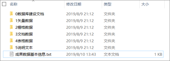 平台推荐：MapGIS市县级国土空间总体规划辅助编制系统