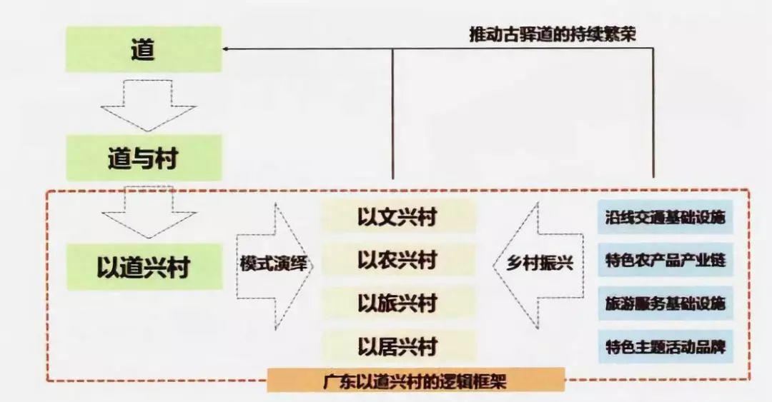 「新·案例」樟林古港:“文化+空间”思维下的乡村振兴路径探索 「新·案例」樟林古港:“文化+空间”思维下的乡村振兴路径探索