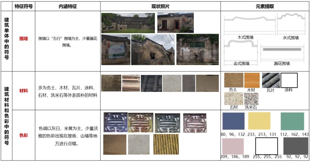 「新·案例」樟林古港：“文化+空间”思维下的乡村振兴路径探索