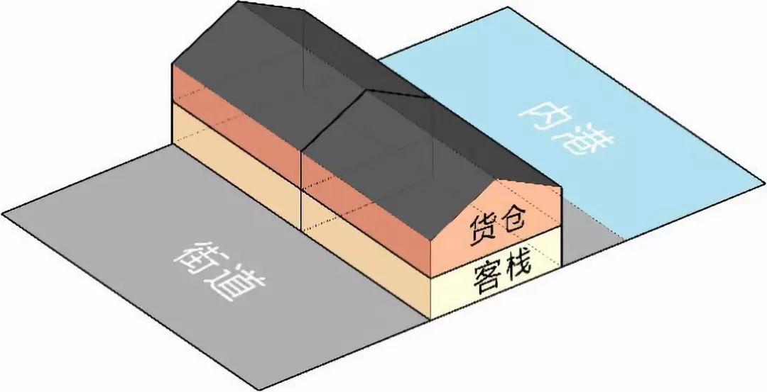 「新·案例」樟林古港:“文化+空间”思维下的乡村振兴路径探索 「新·案例」樟林古港:“文化+空间”思维下的乡村振兴路径探索