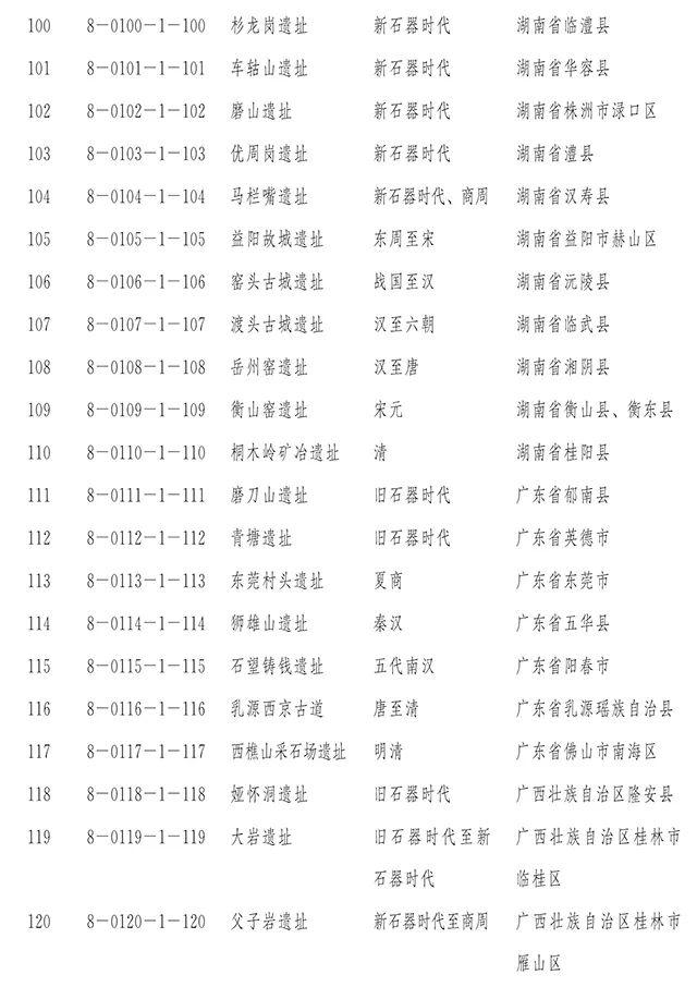 【新闻】国务院正式公布第八批全国重点文物保护单位