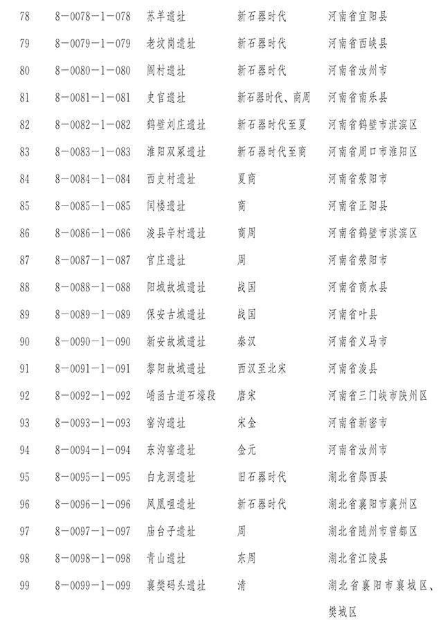 【新闻】国务院正式公布第八批全国重点文物保护单位