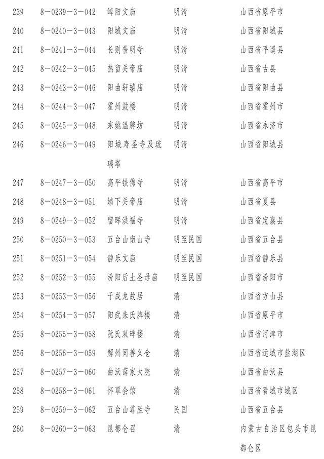 【新闻】国务院正式公布第八批全国重点文物保护单位