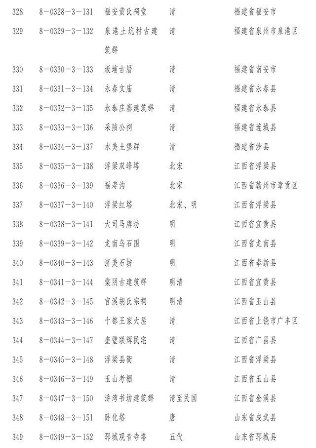 【新闻】国务院正式公布第八批全国重点文物保护单位