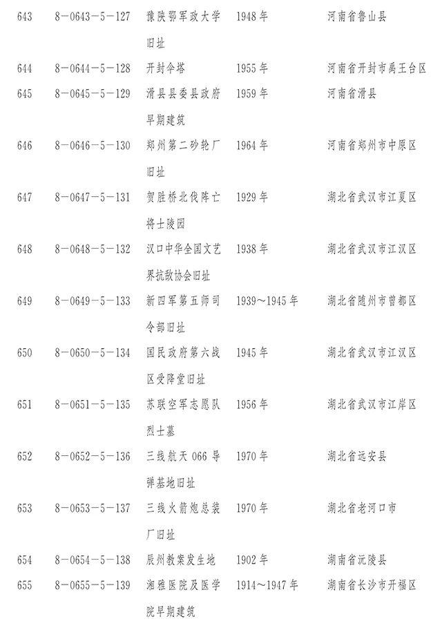 【新闻】国务院正式公布第八批全国重点文物保护单位