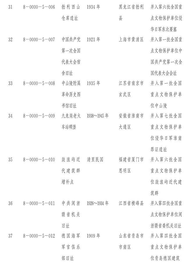 【新闻】国务院正式公布第八批全国重点文物保护单位