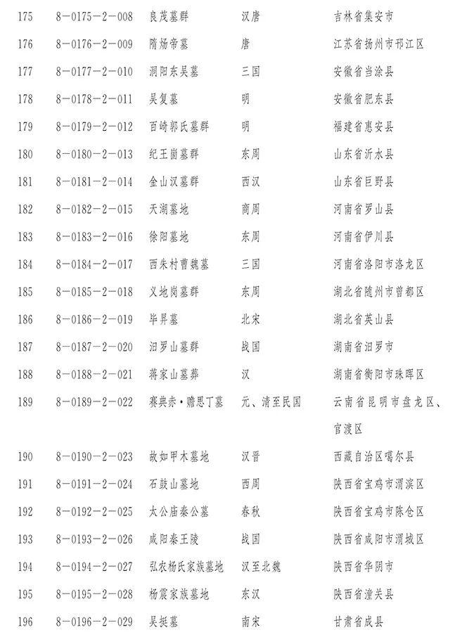 国务院正式公布第八批全国重点文物保护单位