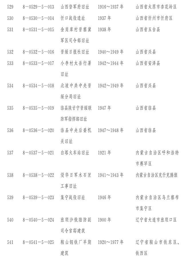 国务院正式公布第八批全国重点文物保护单位
