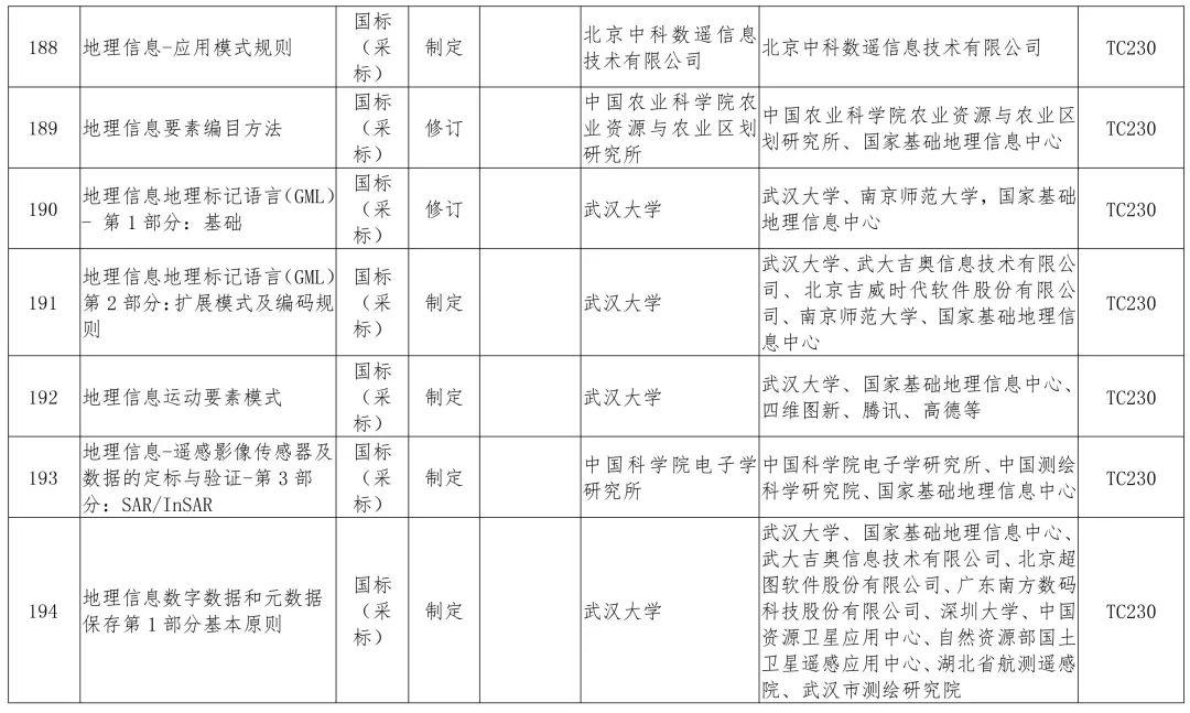 政策︱多项涉及生态修复！2019年度自然资源标准制修订工作计划公示