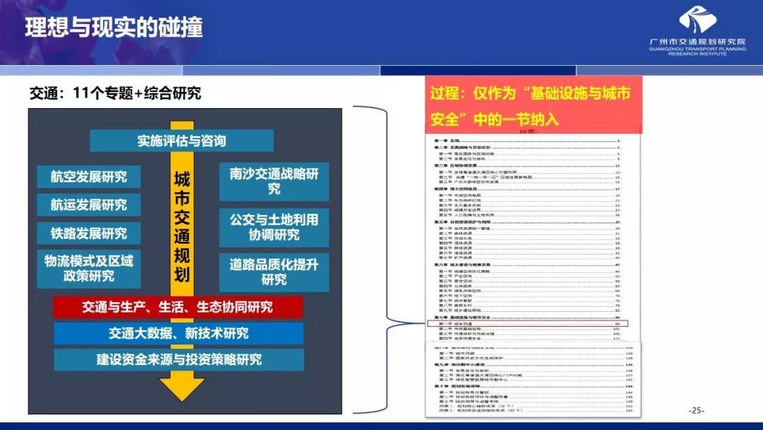 年会福利PPT:国土空间规划体系下的大城市交通规划探索 年会福利PPT:国土空间规划体系下的大城市交通规划探索