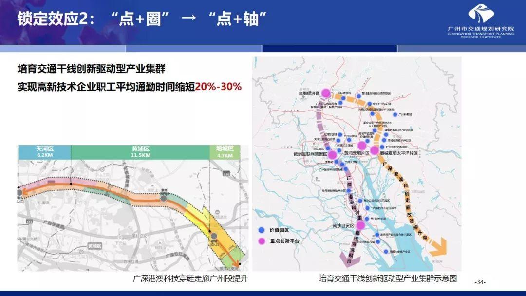 年会福利PPT:国土空间规划体系下的大城市交通规划探索 年会福利PPT:国土空间规划体系下的大城市交通规划探索