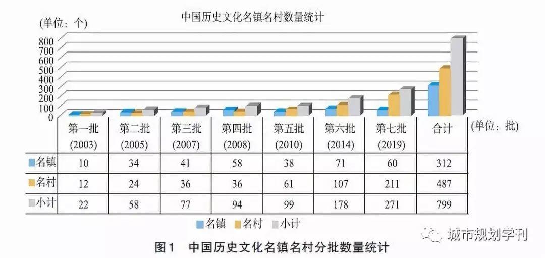 「新·案例」模式转型期中国乡村文化遗产的保护与复兴——以贵州云峰屯堡为例