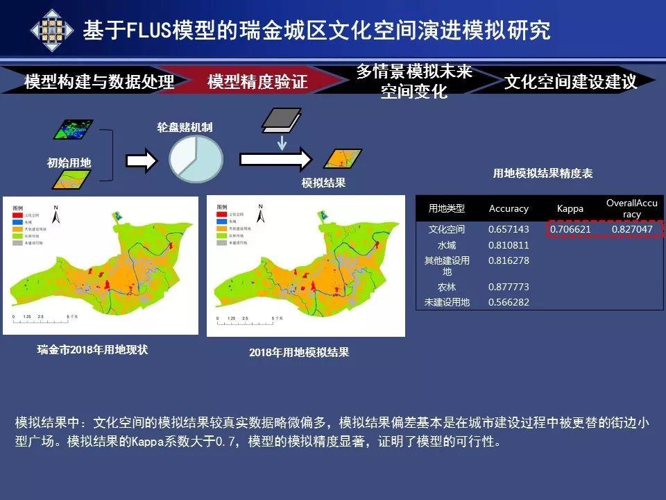 资讯︱基于人工智能模拟的历史文化名城空间保护规划研究