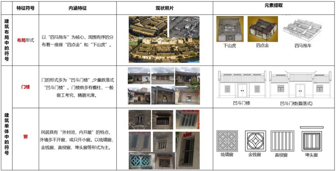 「新·案例」樟林古港:“文化+空间”思维下的乡村振兴路径探索 「新·案例」樟林古港:“文化+空间”思维下的乡村振兴路径探索